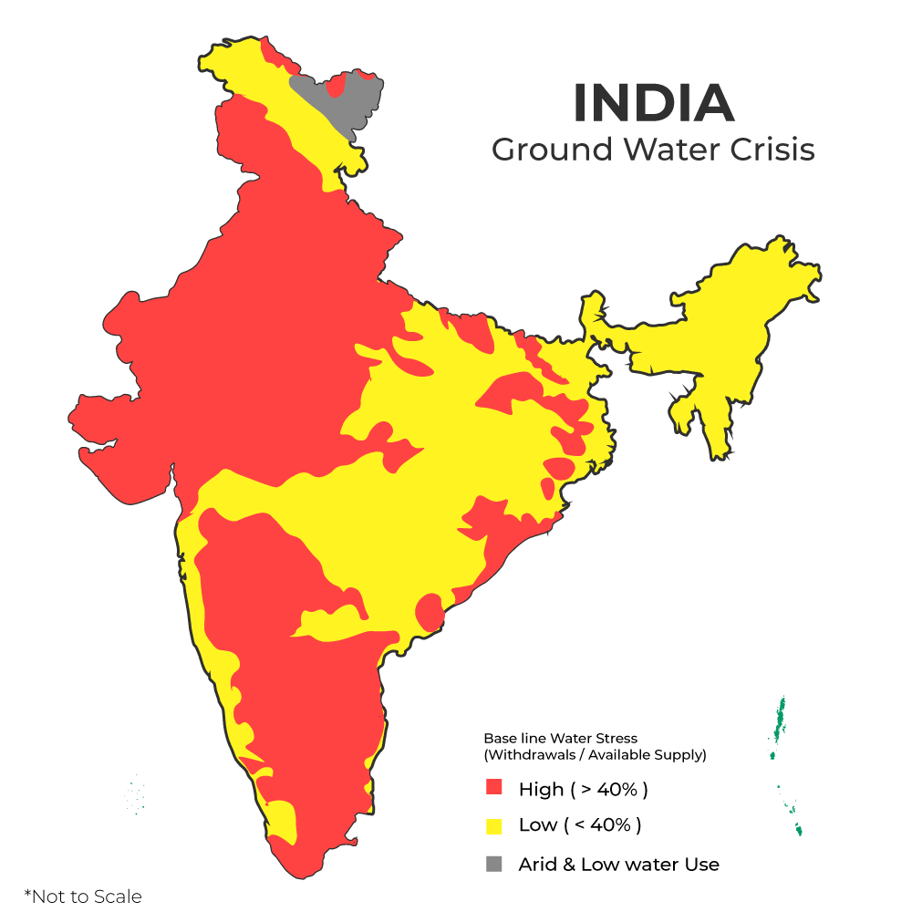 Groundwater Crisis in India